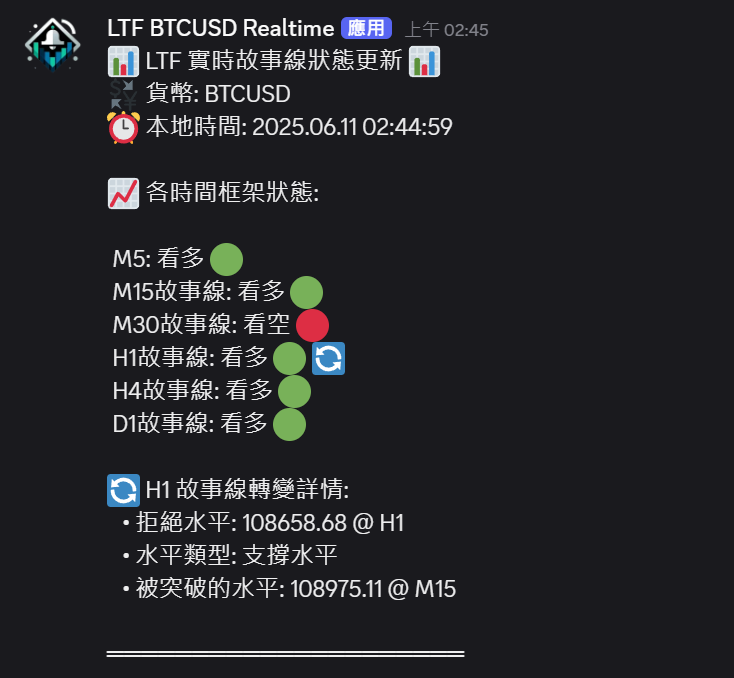 Discord警報預覽