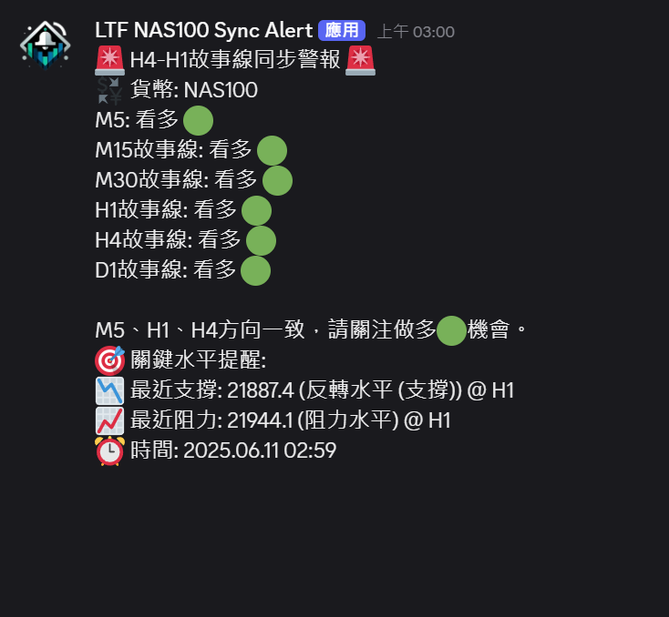 Discord警報預覽2